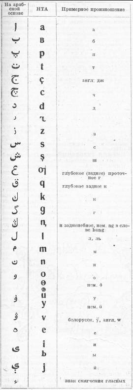 Киргизский алфавит